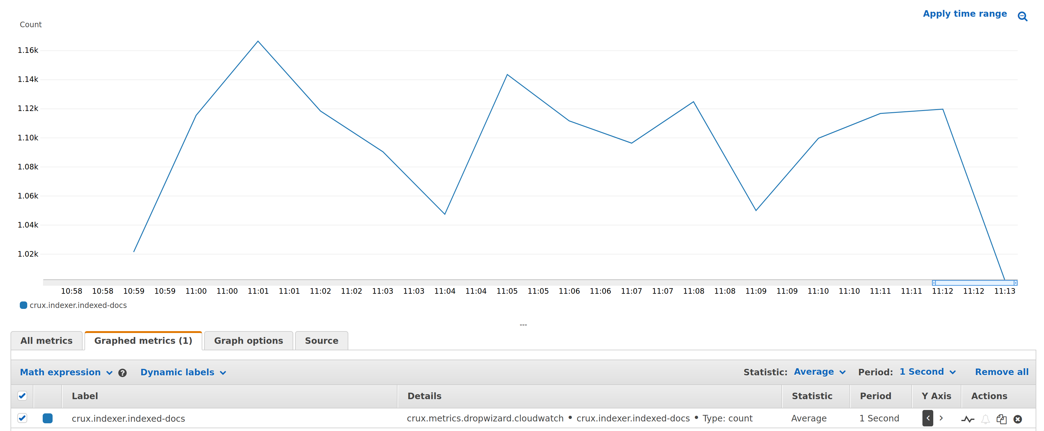 cloudwatch example