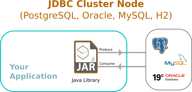 crux jdbc 2